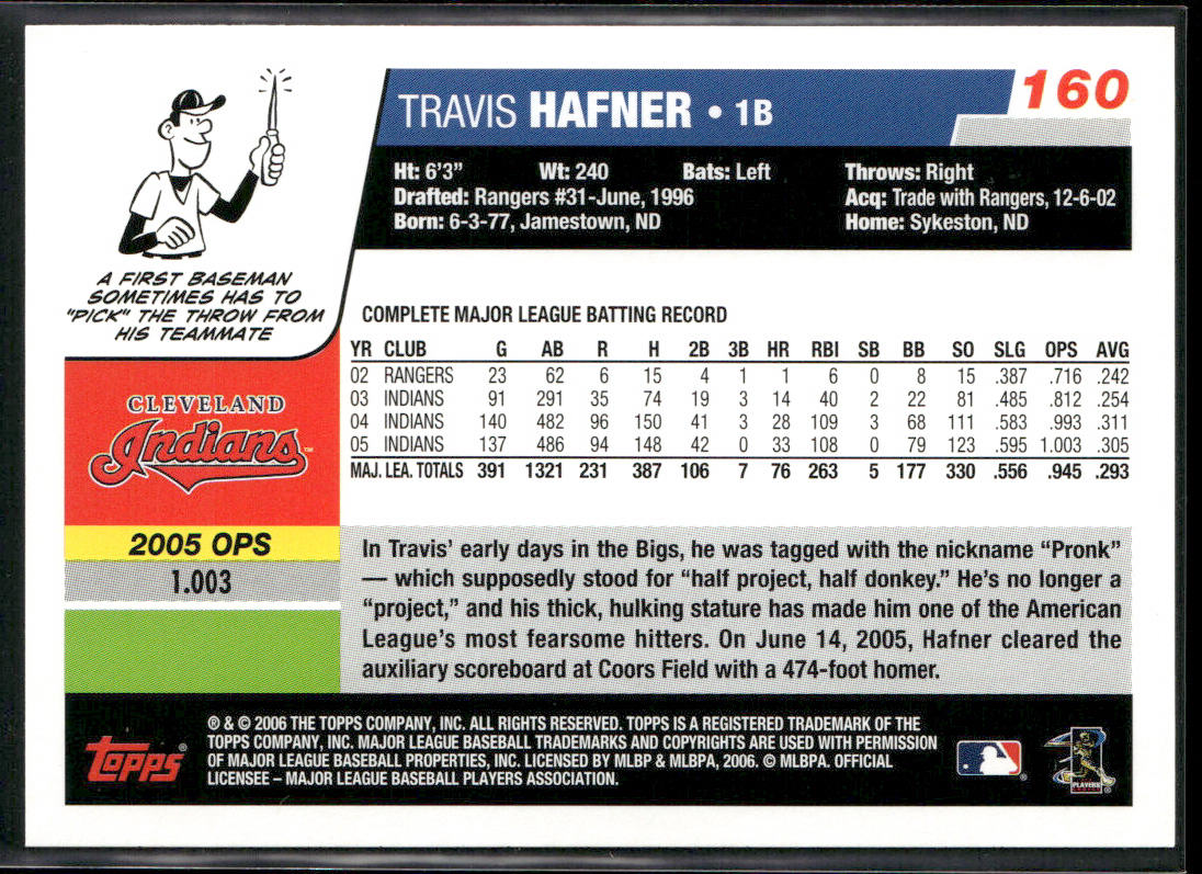 Travis Hafner 2006 Topps #160 Cleveland Indians back