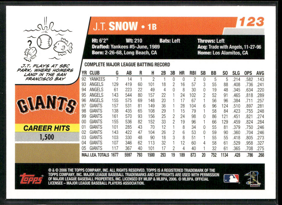 J.T. Snow 2006 Topps #123 San Francisco Giants back