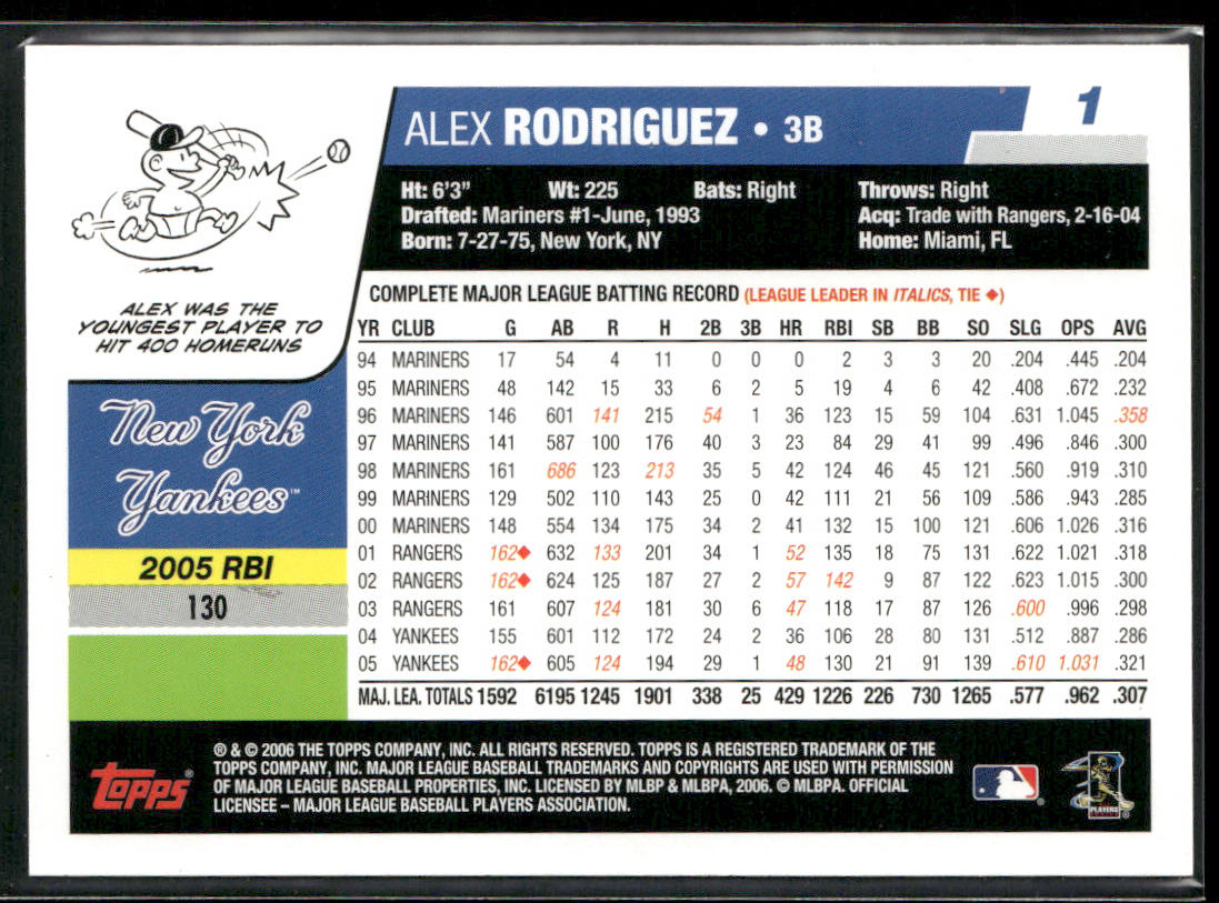 Alex Rodriguez 2006 Topps #1 New York Yankees back