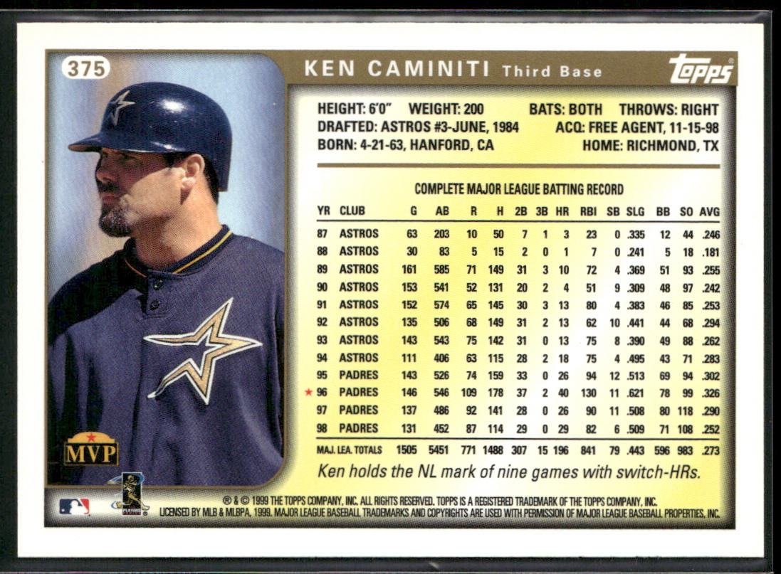Ken Caminiti 1999 Topps #375 Houston Astros