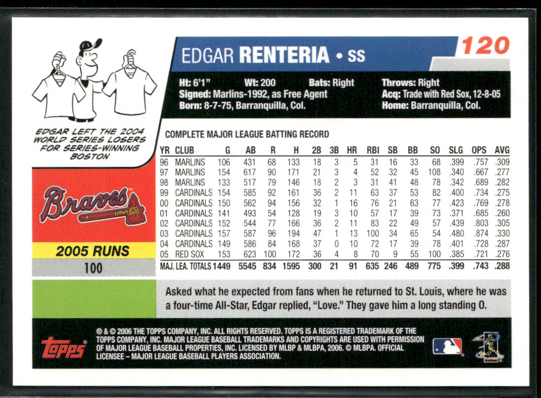 Edgar Renteria 2006 Topps #120 Atlanta Braves back