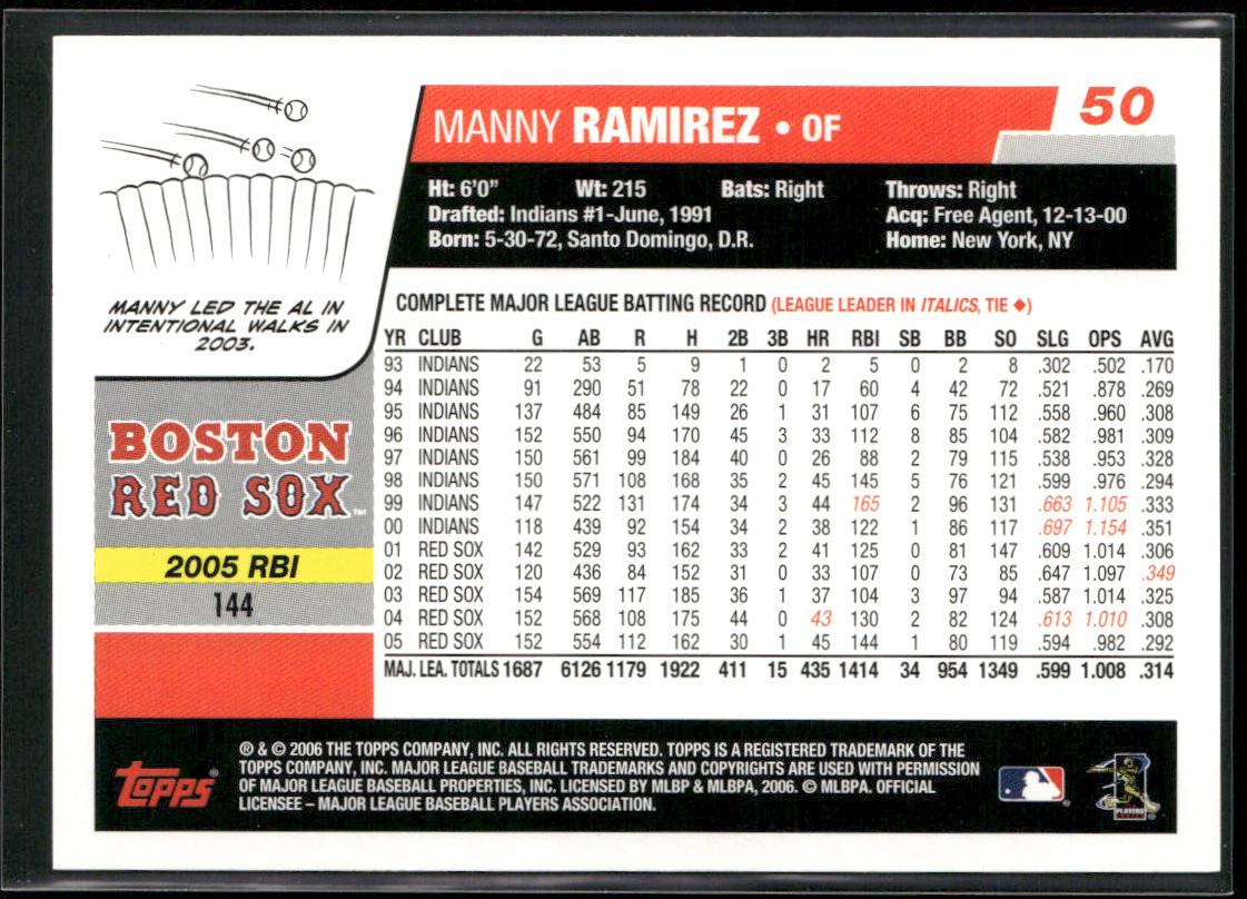 Manny Ramirez 2006 Topps #50 Boston Red Sox back