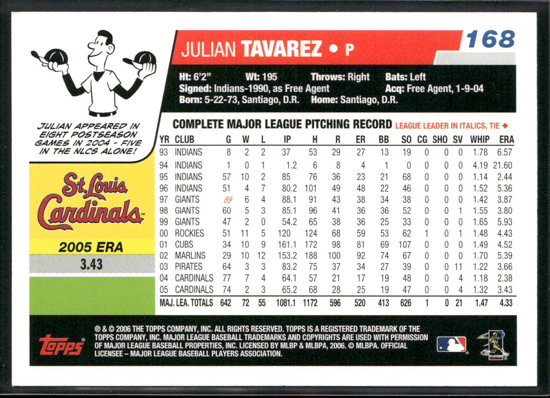 Julian Tavarez 2006 Topps #168 St. Louis Cardinals back