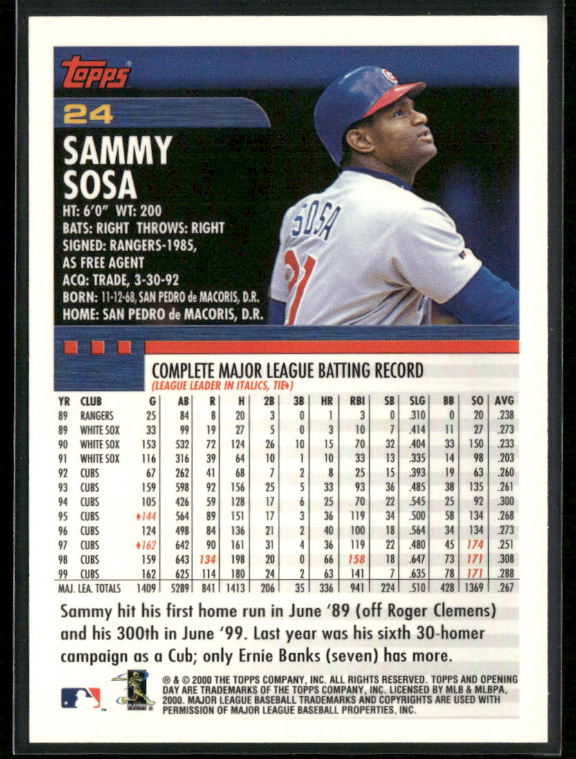 Sammy Sosa 2000 Topps Opening Day #24 Chicago Cubs back