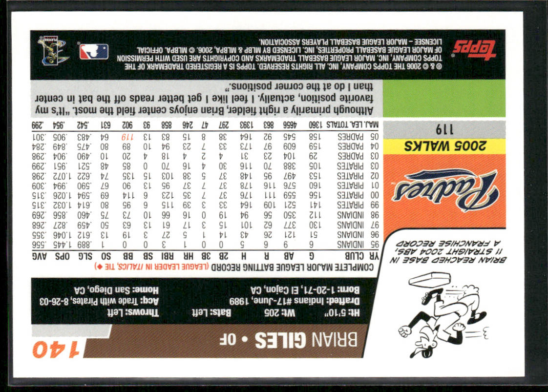 Brian Giles 2006 Topps #140 San Diego Padres back