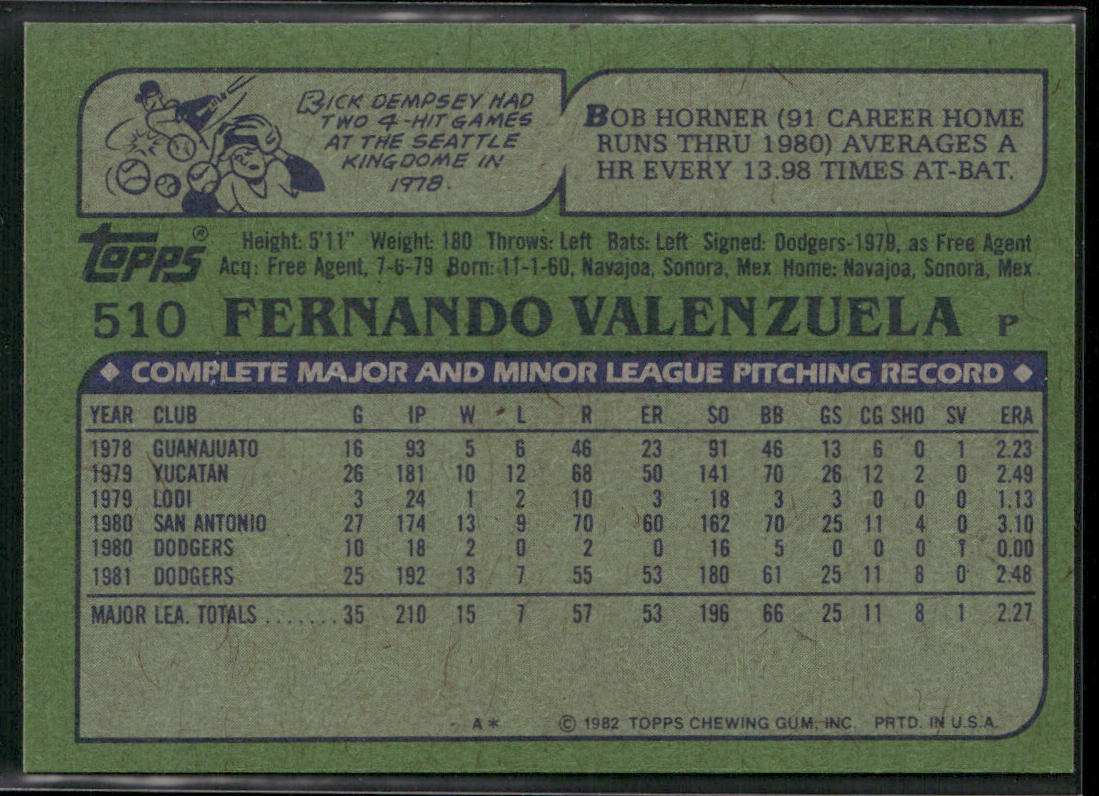 Fernando Valenzuela 1982 Topps #510 Los Angeles Dodgers back