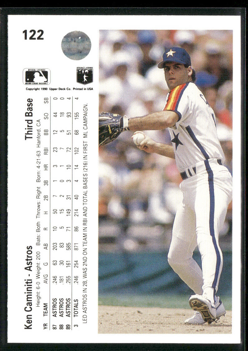 Ken Caminiti 1990 Upper Deck #122a Houston Astros