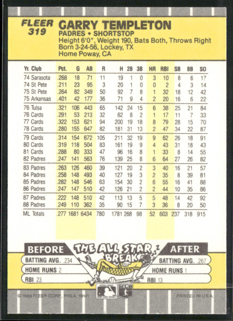 Garry Templeton 1989 Fleer #319 San Diego Padres