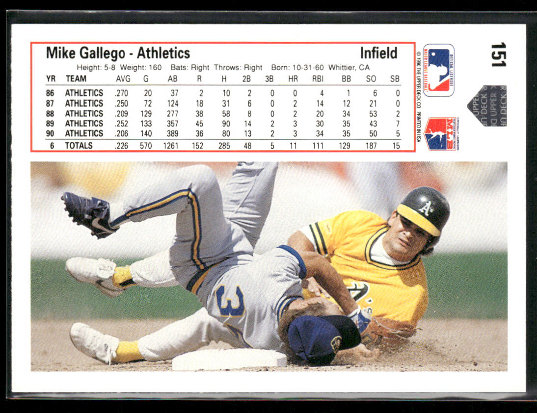 Mike Gallego 1991 Upper Deck #151c Oakland Athletics