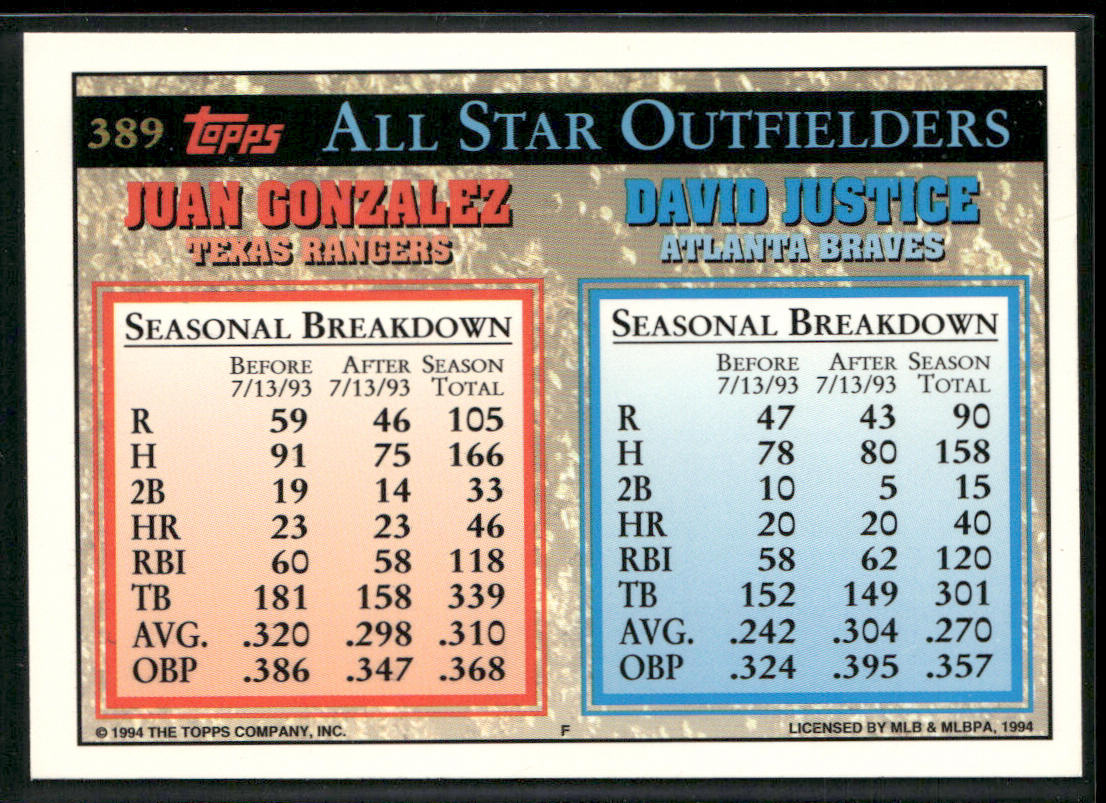 David Justice / Juan Gonzalez AS 1994 Topps #389