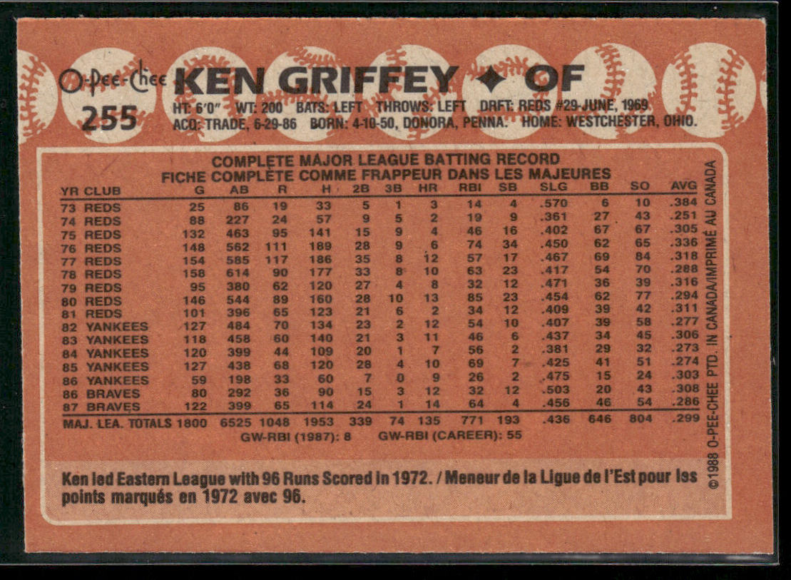 Ken Griffey 1988 Topps #443 Atlanta Braves