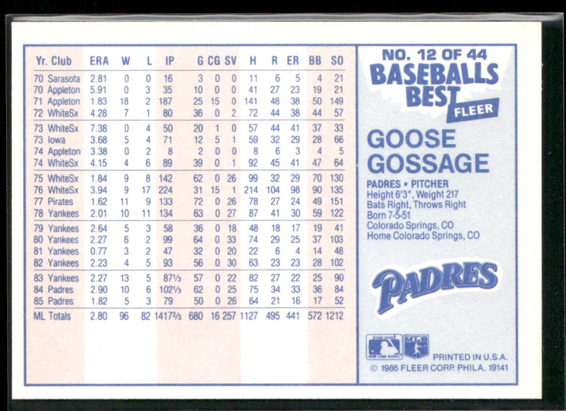 Goose Gossage 1986 Fleer Baseball's Best Sluggers vs. Pitchers #12