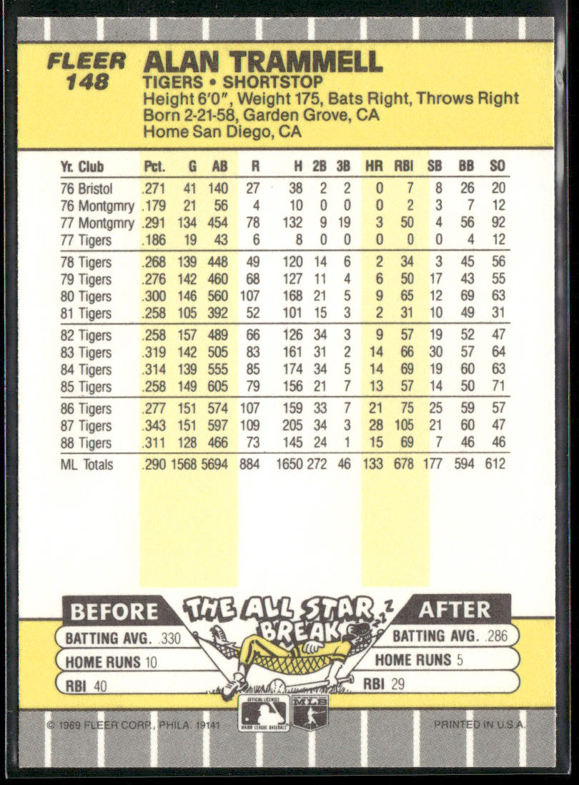 Alan Trammell 1989 Fleer #148 Detroit Tigers