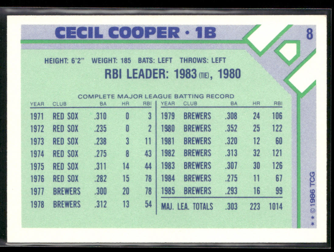 Cecil Cooper 1986 Topps Baseball Champion Superstars #8 Milwaukee Brewers