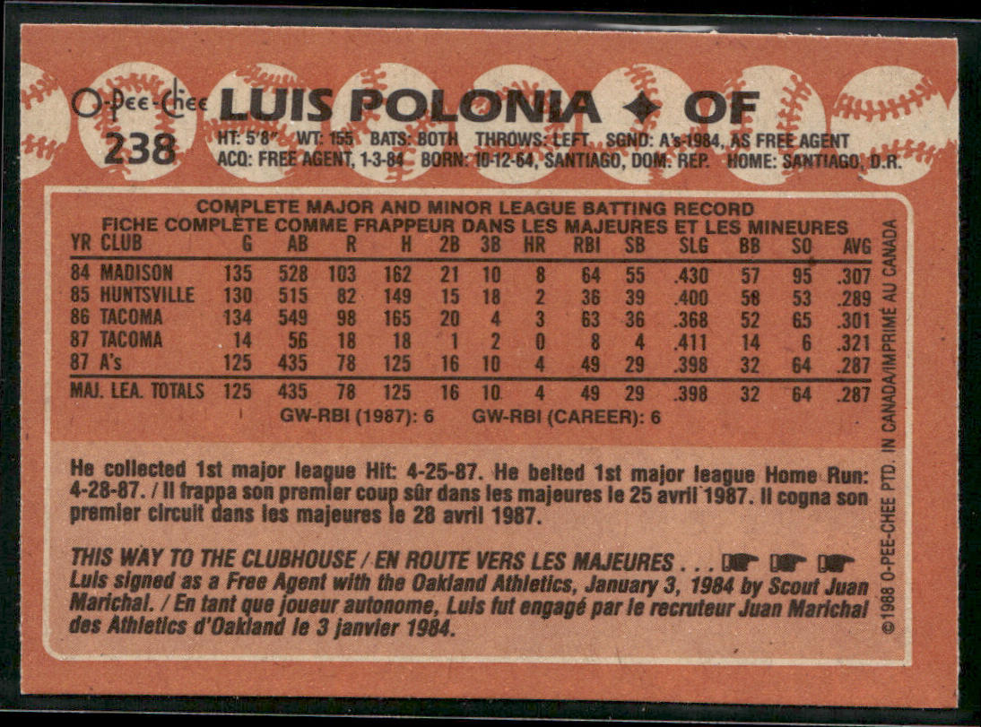 Luis Polonia 1988 Topps #238 RC Oakland Athletics