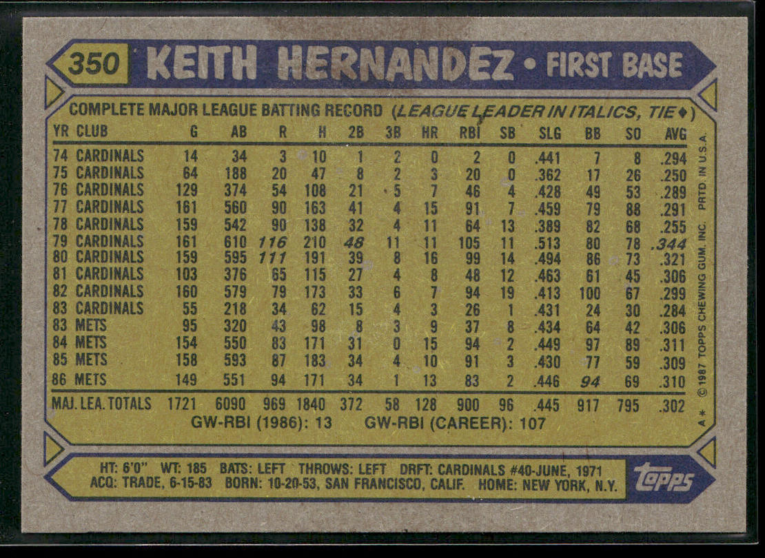 Keith Hernandez 1987 Topps #350 New York Mets