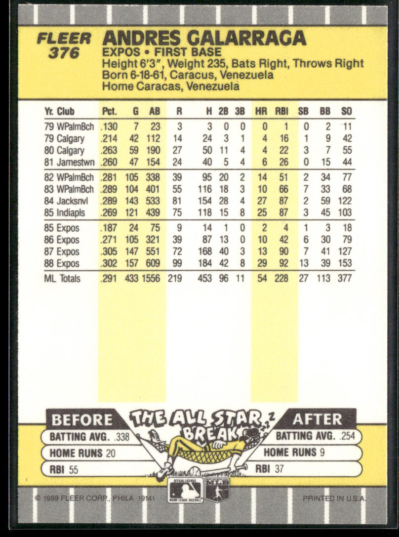 Andres Galarraga 1989 Fleer #376 Montreal Expos