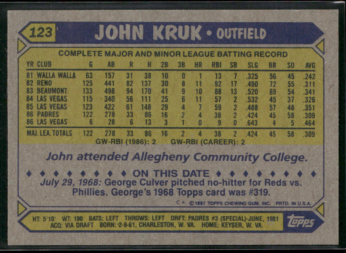 John Kruk 1987 Topps #123 RC San Diego Padres