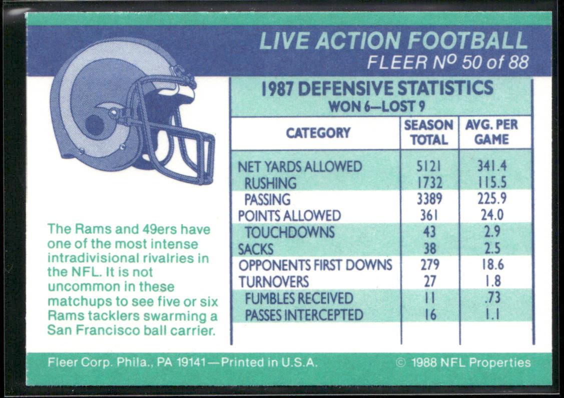 Greetings from L.A. 1988 Fleer Team Action #50 Los Angeles Rams