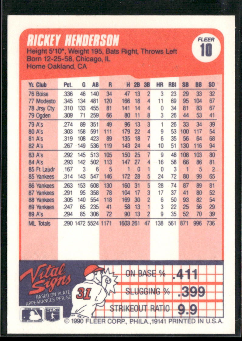 Rickey Henderson 1990 Fleer #10 Oakland Athletics back