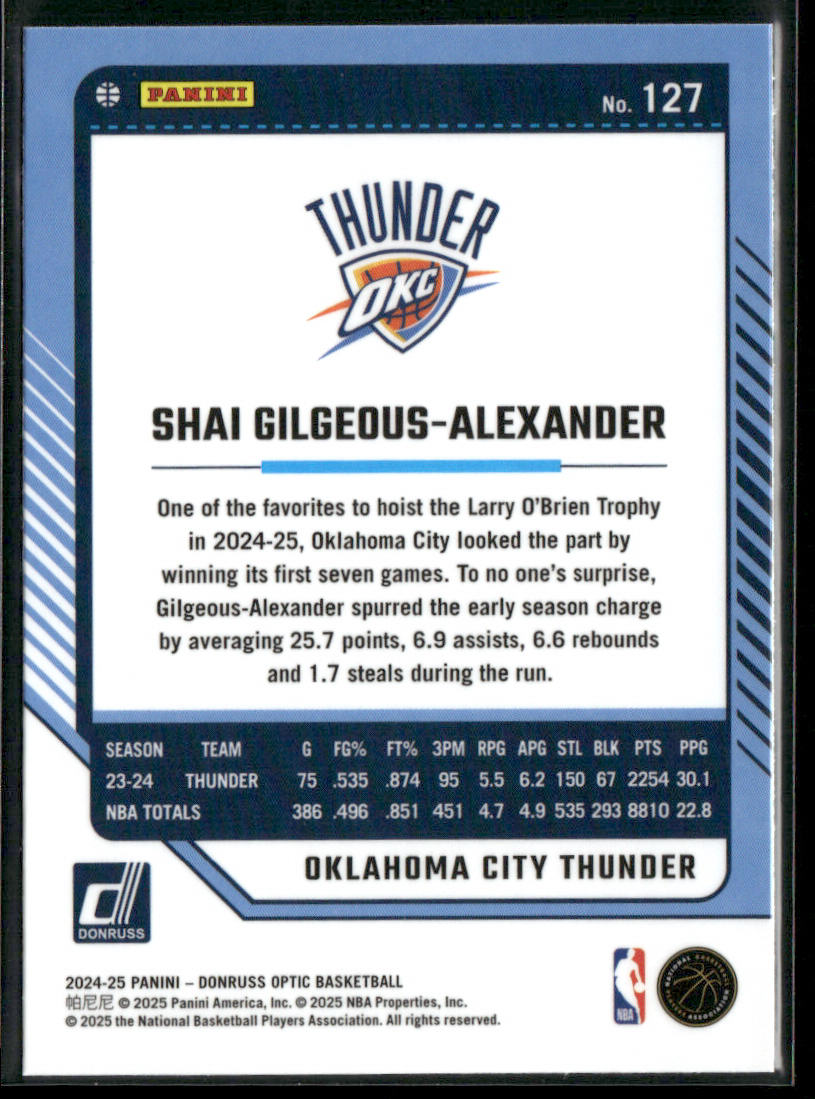 Shai Gilgeous-Alexander 2024-25 Donruss Optic #127 Oklahoma City Thunder