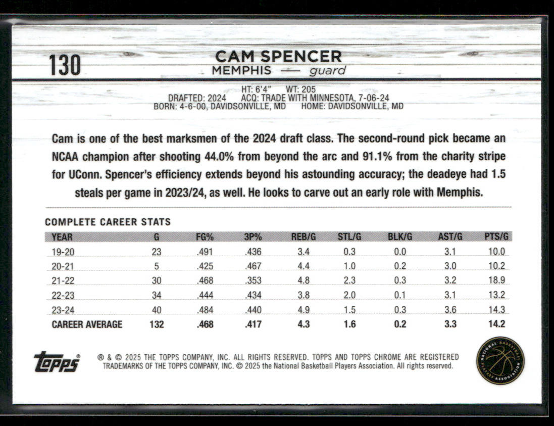Cam Spencer 2024-25 Topps Chrome #130 RC Memphis Grizzlies