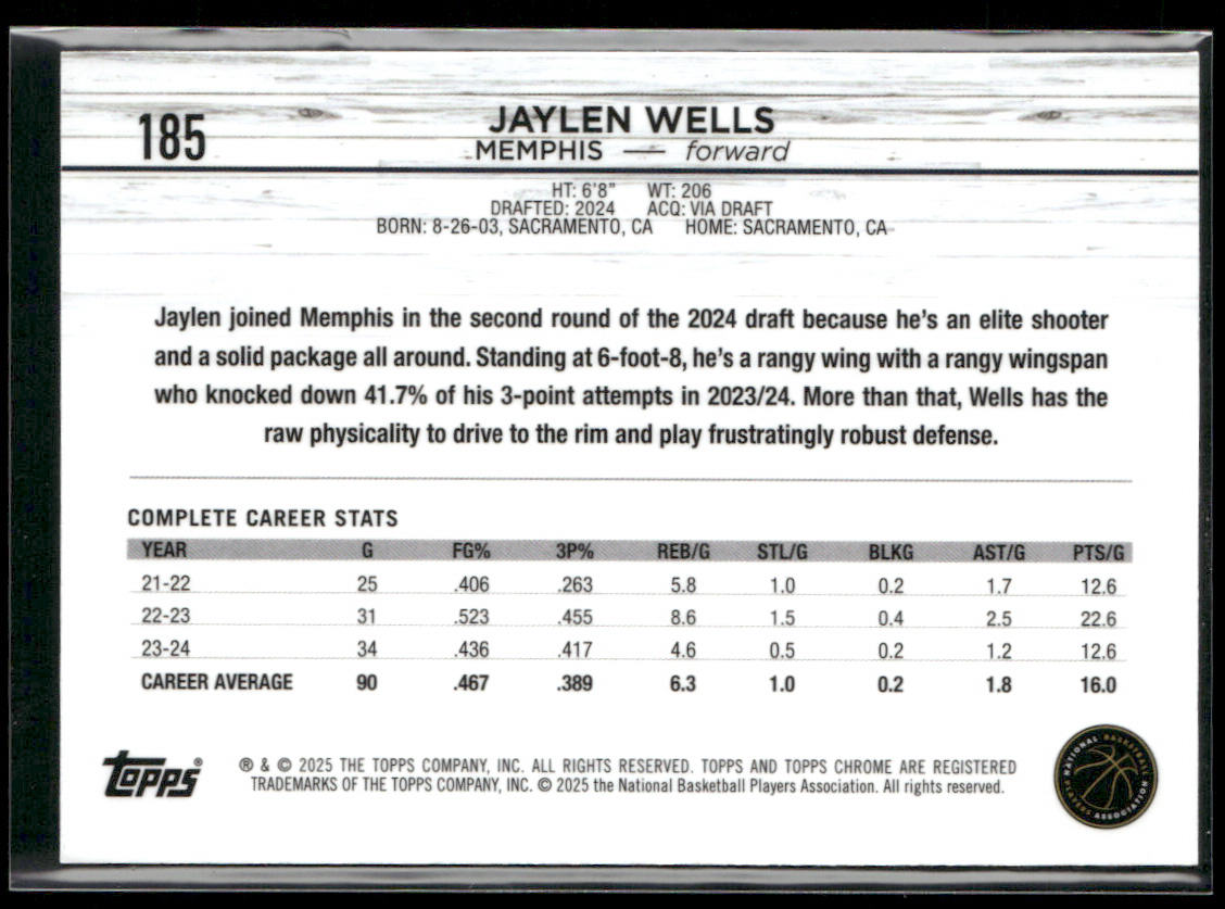 Jaylen Wells 2024-25 Topps Chrome #185 RC Memphis Grizzlies