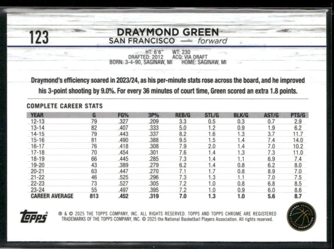 Draymond Green 2024-25 Topps Chrome #123 Golden State Warriors