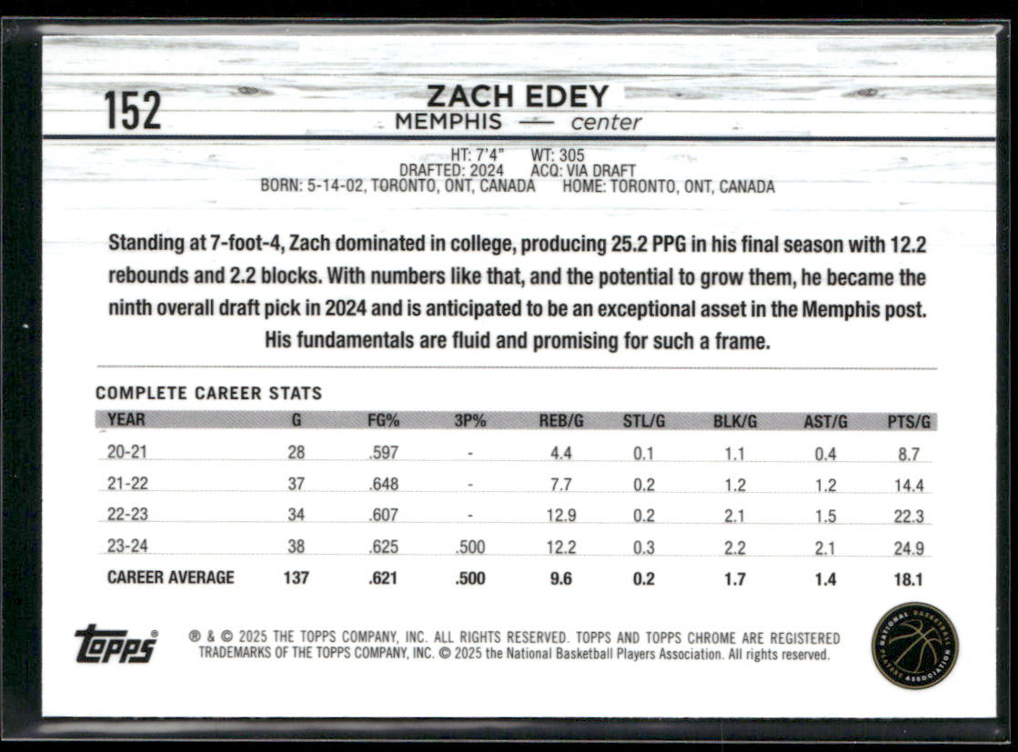 Zach Edey 2024-25 Topps Chrome #152 RC Memphis Grizzlies