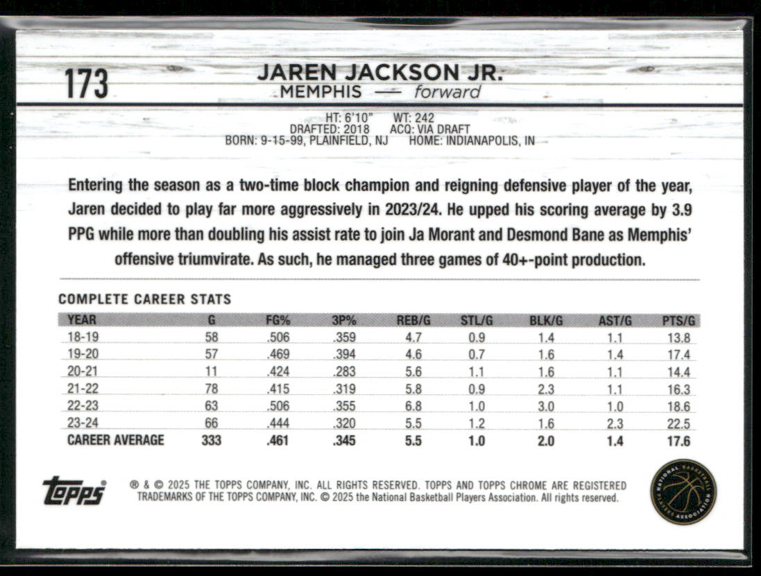 Jaren Jackson Jr. 2024-25 Topps Chrome #173 Memphis Grizzlies back