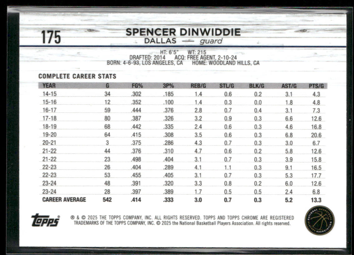 Spencer Dinwiddie 2024-25 Topps Chrome Pink Refractor #175 Dallas Mavericks