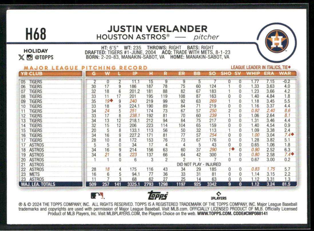 Justin Verlander 2024 Topps Holiday #H68 Houston Astros back