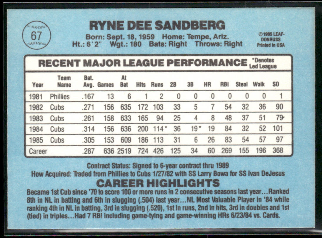 Ryne Sandberg 1986 Leaf #62 Chicago Cubs back