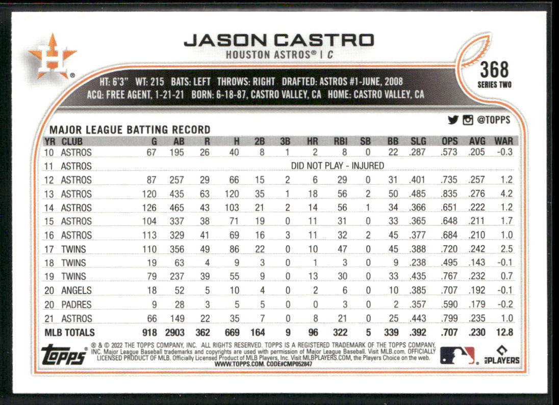 Jason Castro 2022 Topps Royal Blue #368 Houston Astros back