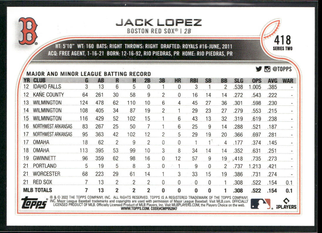 Jack Lopez 2022 Topps #418 RC Boston Red Sox back