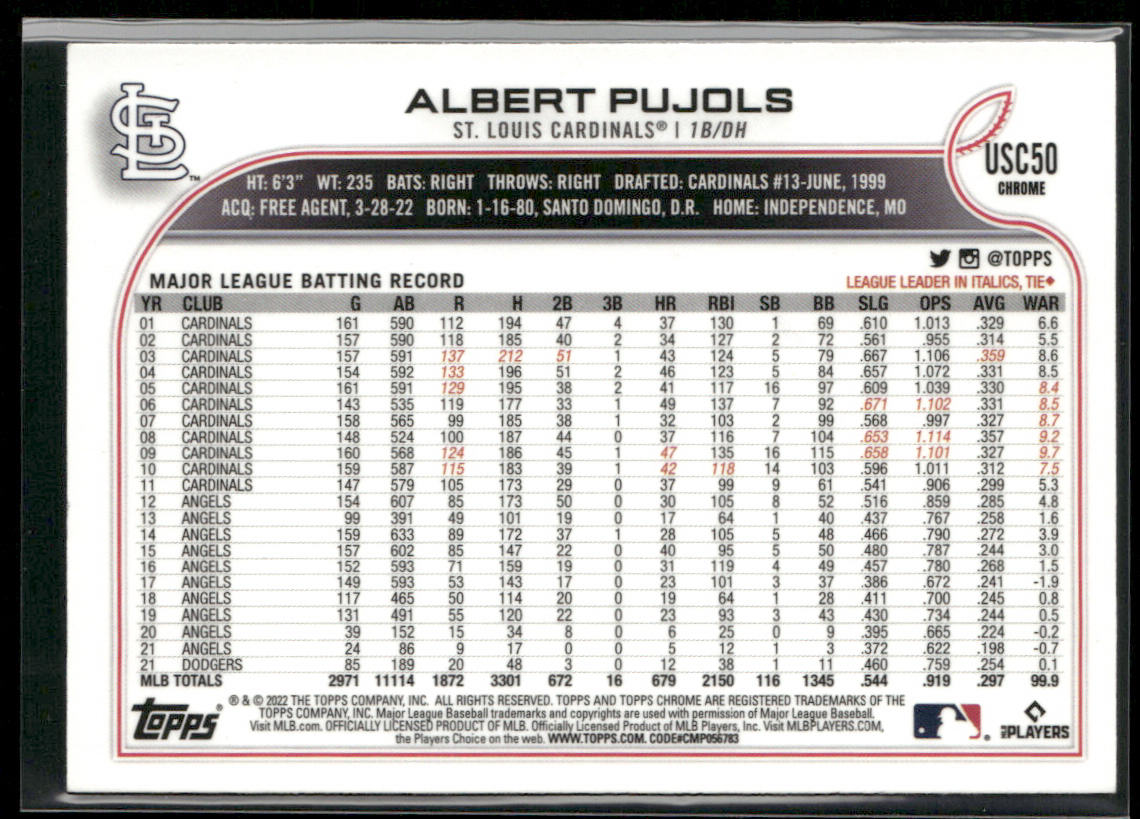 Albert Pujols 2022 Topps Chrome Update #USC50 St. Louis Cardinals back