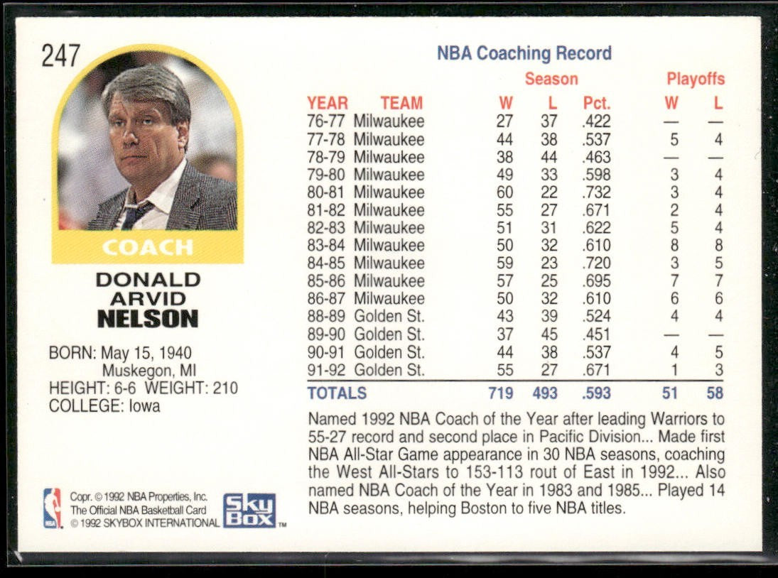 NBA Coaches Lot Bundle 10 Basketball Cards C012 Various Teams back
