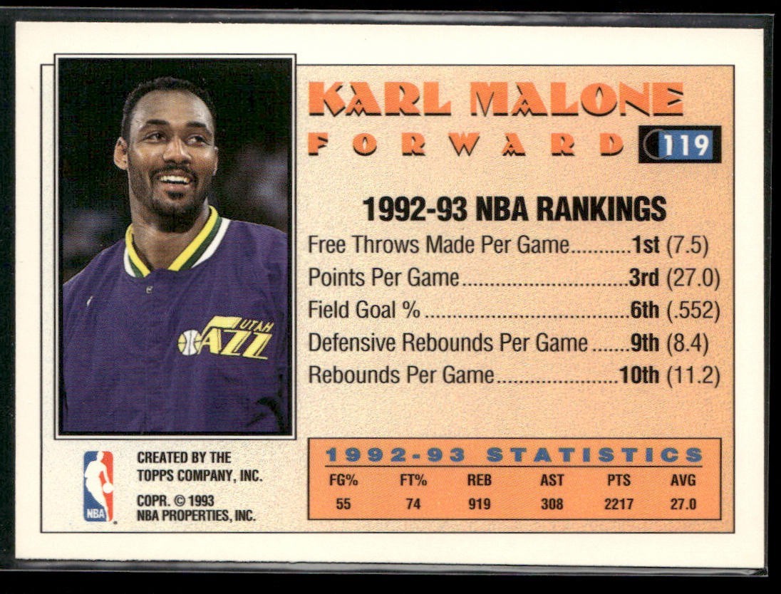 Karl Malone Player Lot Bundle 10 Basketball Cards KM003 Utah Jazz back