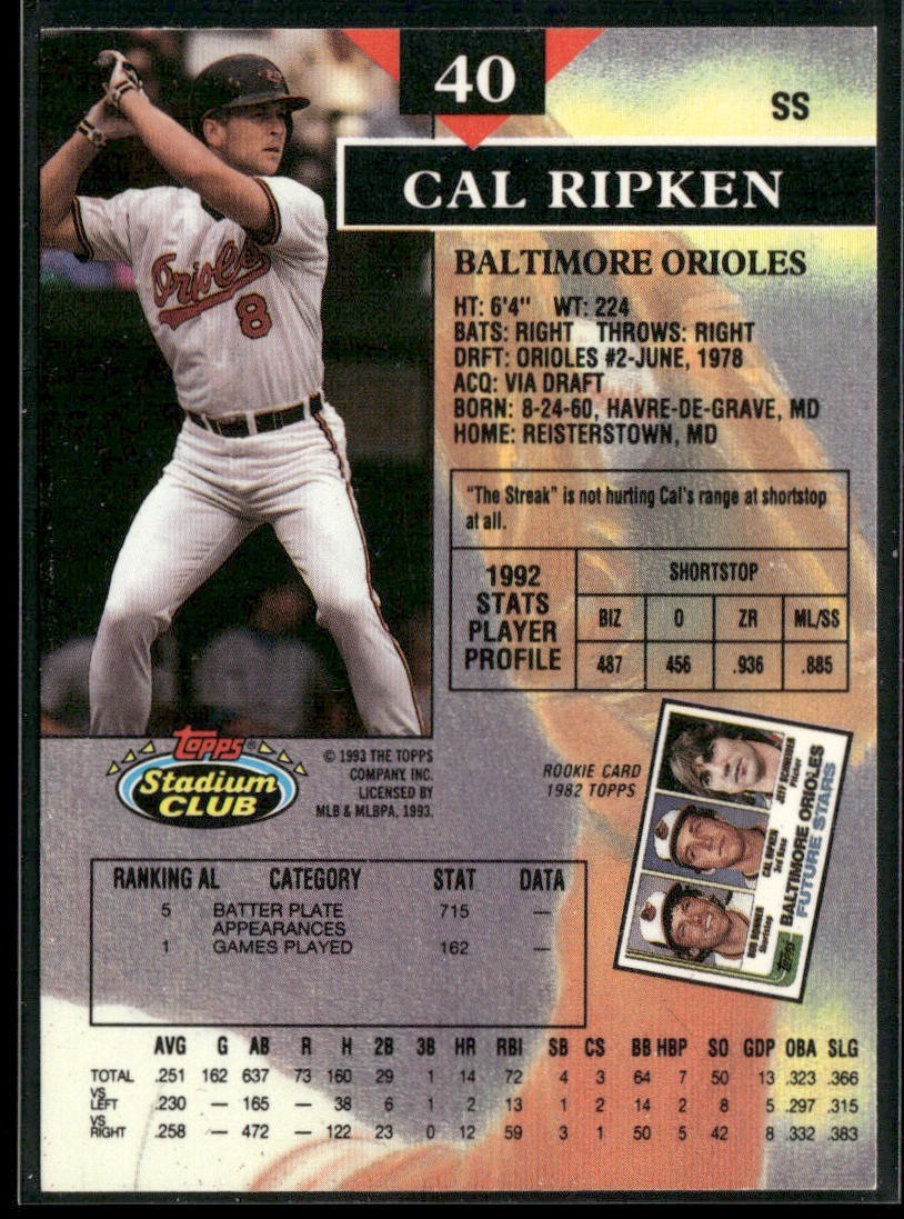 Cal Ripken Jr. Player Lot Bundle 10 Different Baseball Cards CRJ002 Orioles back