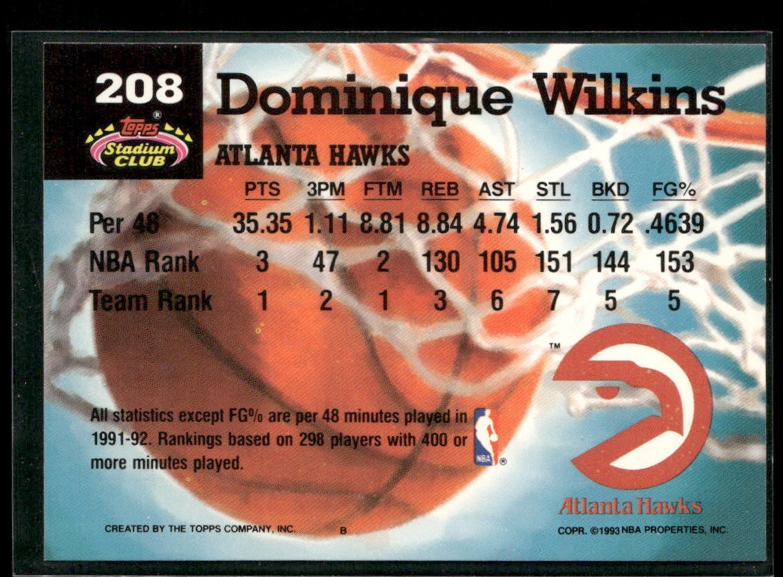 Dominique Wilkins Player Lot Bundle 10 Basketball Cards DW001 Hawks back