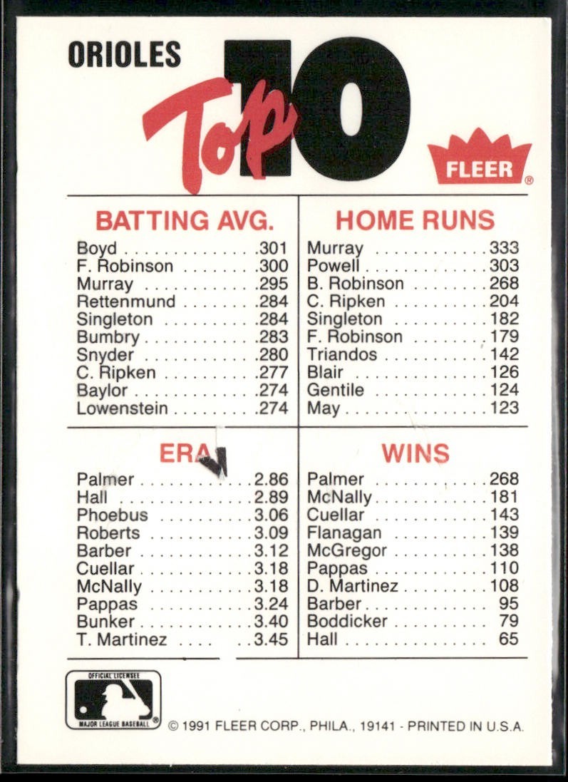 Baseball Teams Lot Bundle 10 Different Baseball Cards T004 back