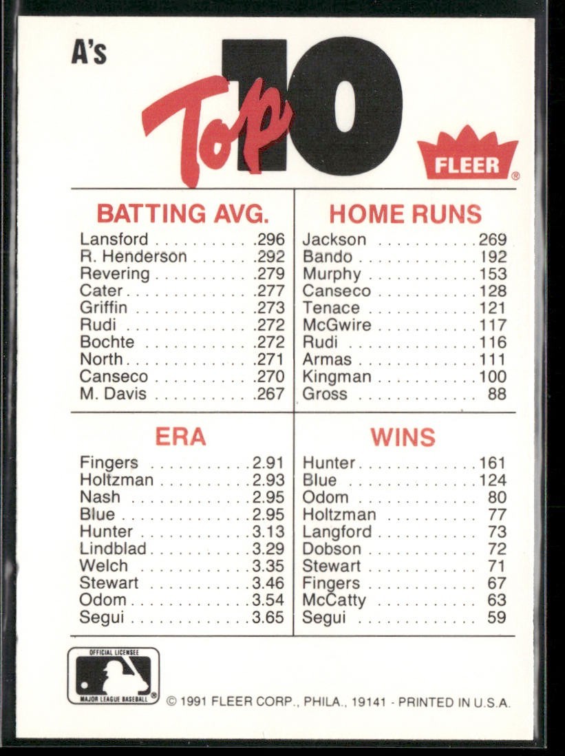 Baseball Teams Lot Bundle 10 Different Baseball Cards T003 back
