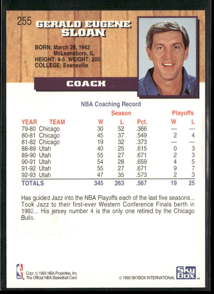 NBA Coaches Lot Bundle 10 Basketball Cards C019 Various Teams back