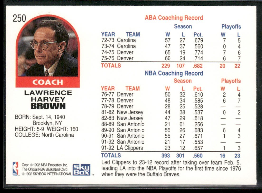 NBA Coaches Lot Bundle 10 Basketball Cards C023 Various Teams back