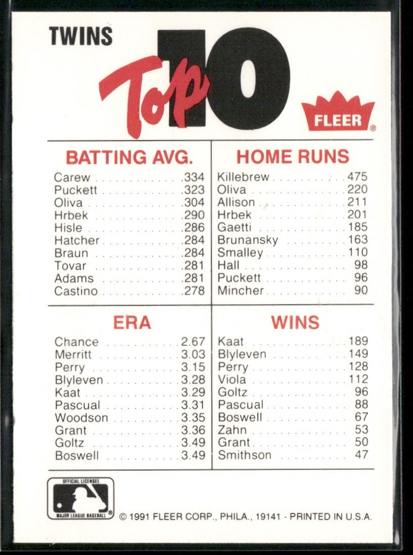 Baseball Teams Lot Bundle 10 Different Baseball Cards T004 back