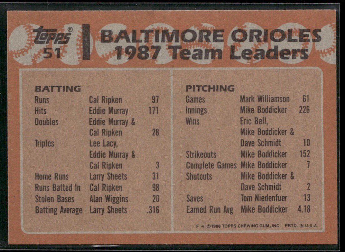 Cal Ripken Jr. Player Lot Bundle 10 Different Baseball Cards CRJ001 Orioles back