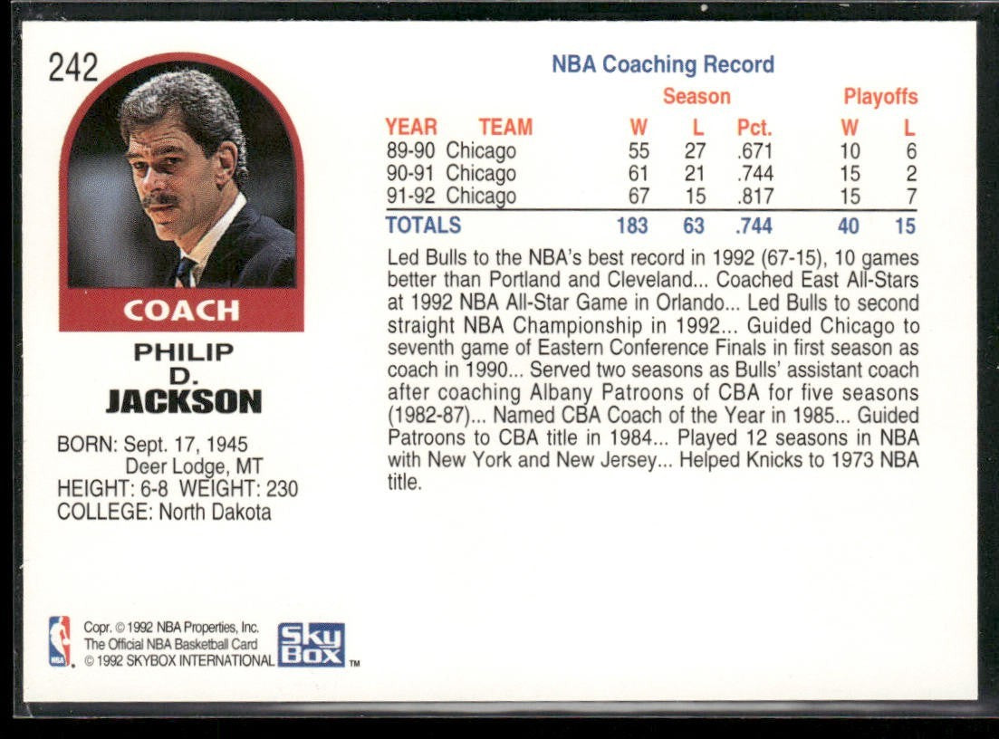 NBA Coaches Lot Bundle 10 Basketball Cards C023 Various Teams back