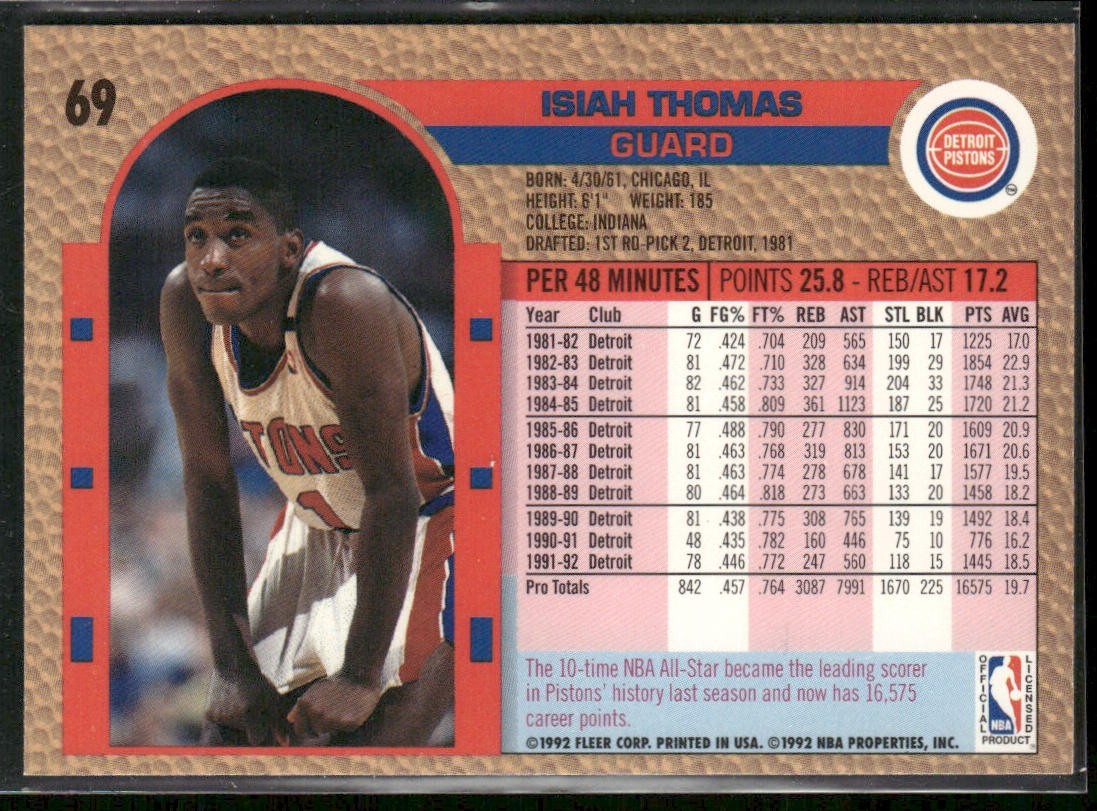 Isiah Thomas Player Lot Bundle 10 Basketball Cards IT001 Pistons back