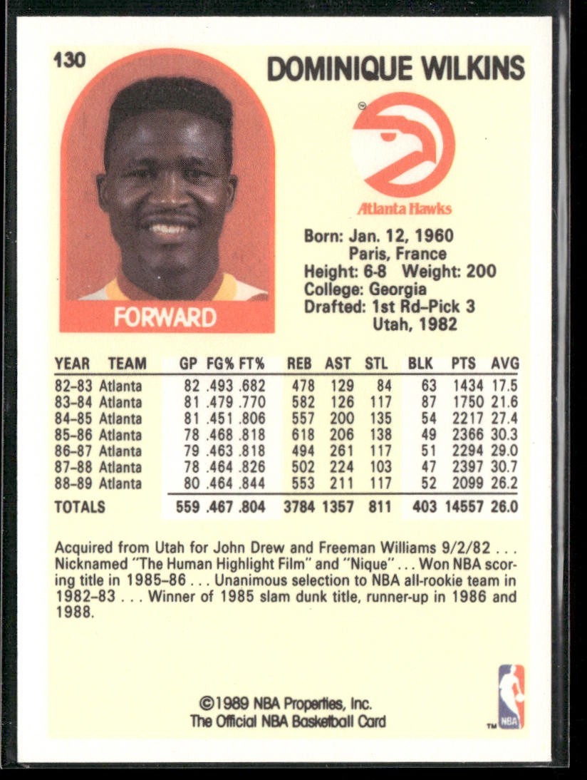 Dominique Wilkins Player Lot Bundle 10 Basketball Cards DW005 Hawks back