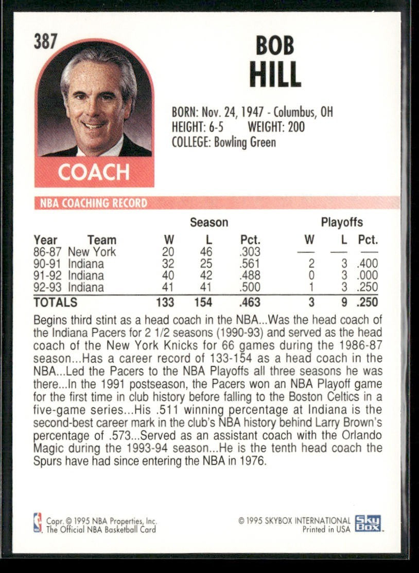 NBA Coaches Lot Bundle 10 Basketball Cards C027 Various Teams back